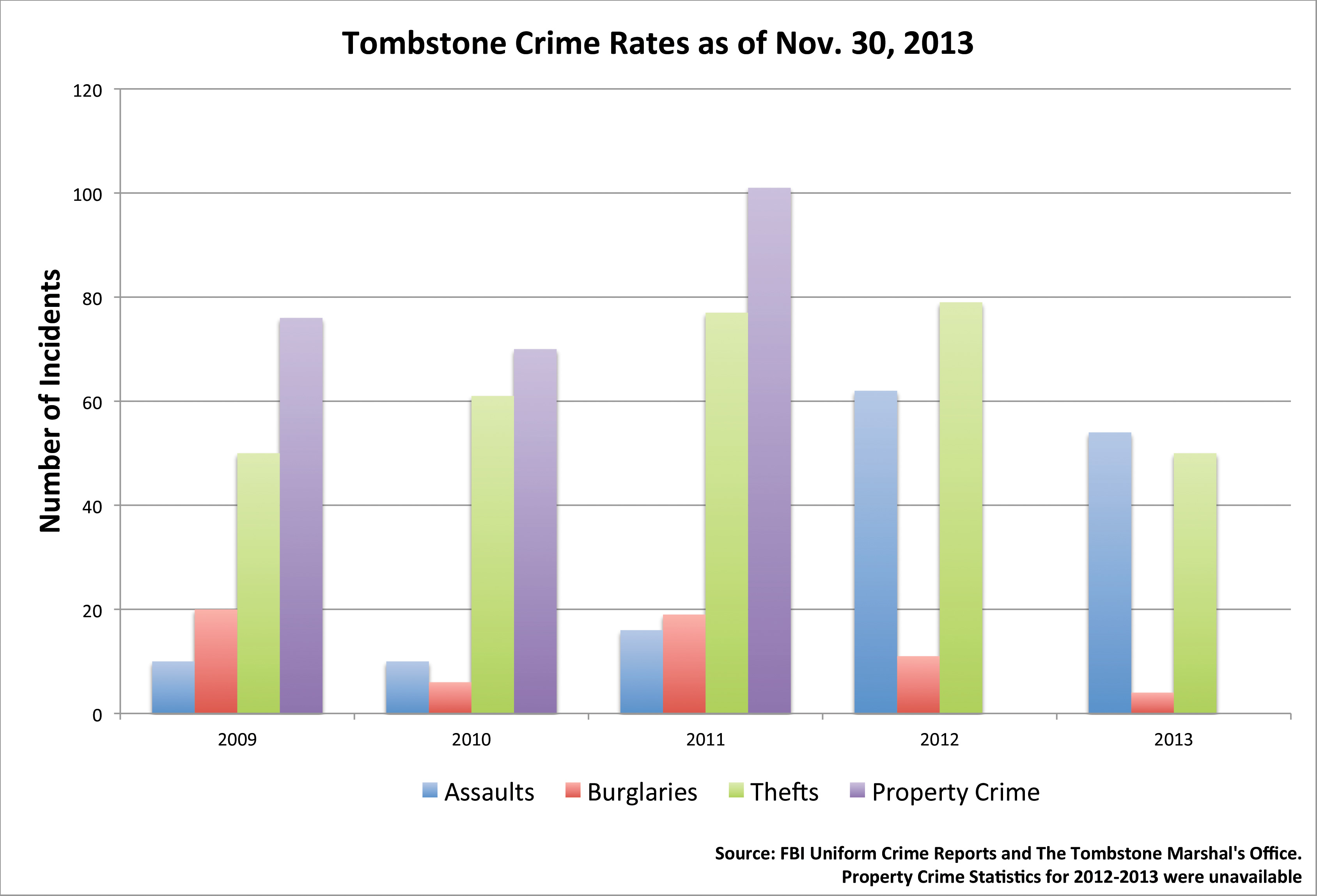 herrera-crime-stats-new