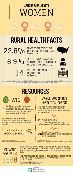Health care not easy for AZ rural women