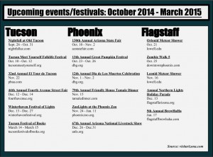 Upcoming events and festivals in Tucson, Phoenix and Flagstaff. - Created by Alison Dorf/Arizona-Sonora News Service  