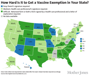 Qué tan fácil es conseguir una exención de vacuna en cada estado. Foto por cortesía de New England Journal of Medicine, 2012.