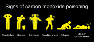 A list of the signs to watch out for when you may have carbon monoxide poisoning. Photo courtesy of ccbh.net.