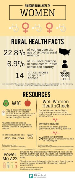 Rural Women's Health (1)