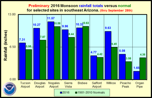 monsoon-graf
